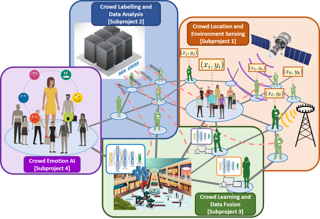 Research Interests – Collaborative Communication and Learning Research ...